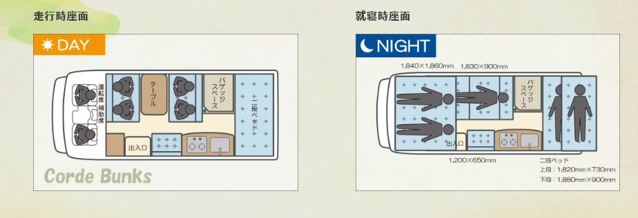 コルドバンクス(スペシャルハイクラス)