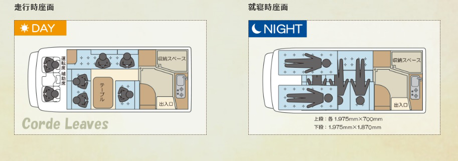 コルドリーブス(ハイクラス)