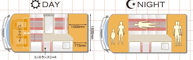 マッシュ(レギュラークラス)
